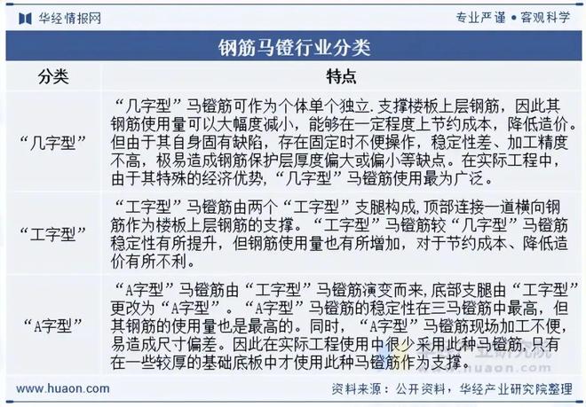 2025年中国钢筋马镫行业发展现状及趋势
